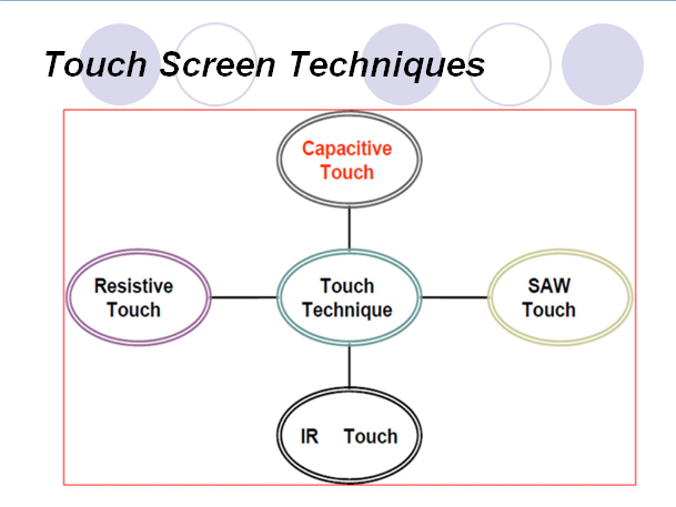 Why Capacitive Touchscreen