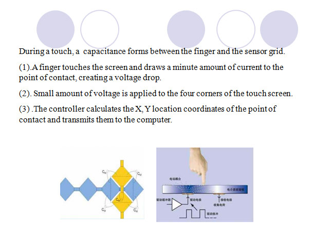 Why Capacitive Touchscreen