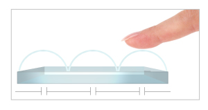 Multi-touch Display Solution