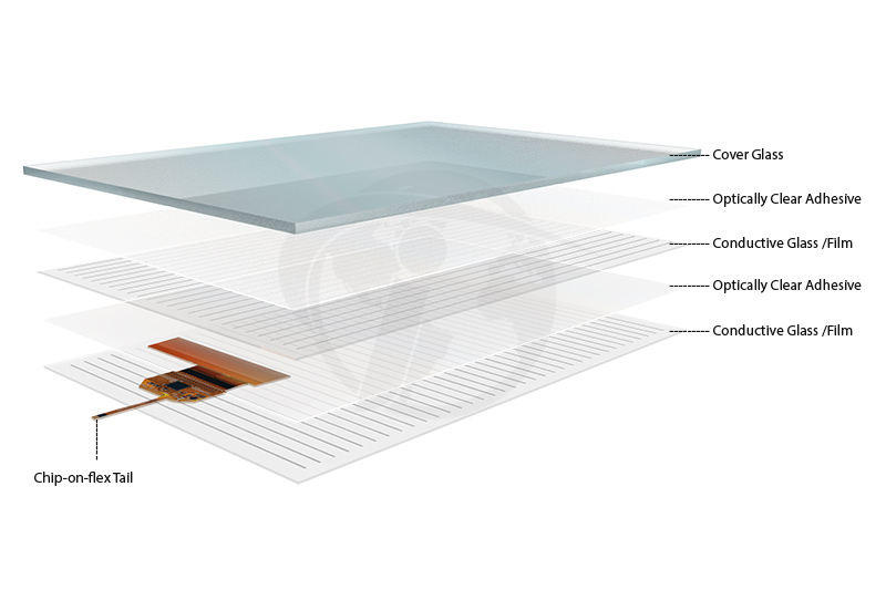 Multi-touch Display Solution